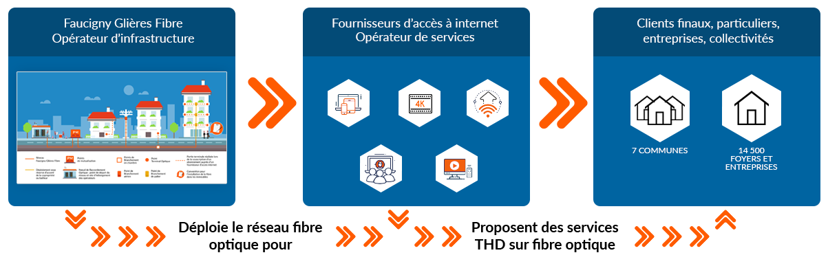 schema-acces-fibre